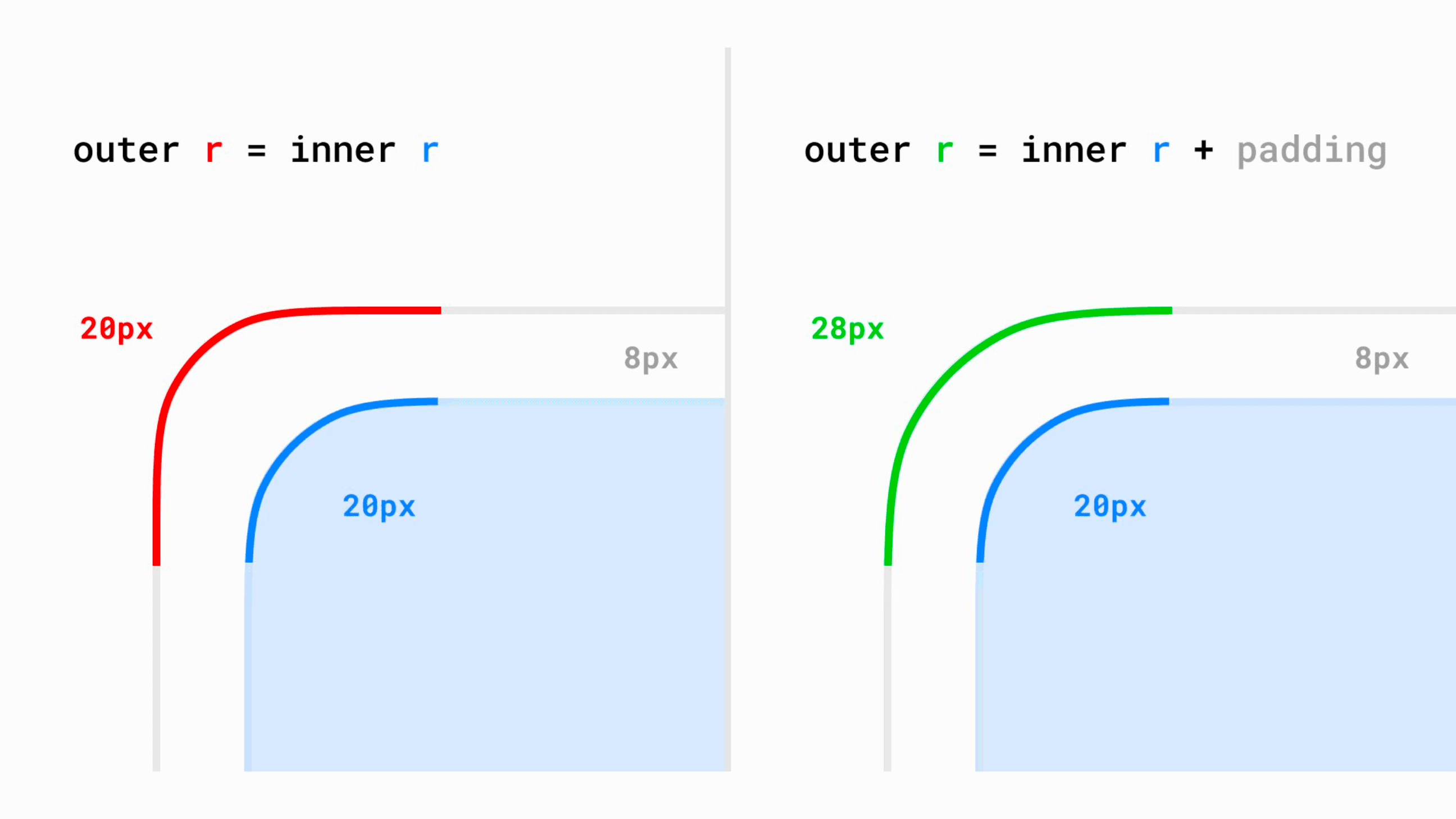 Preview of Nested Radii - Making smooth corners